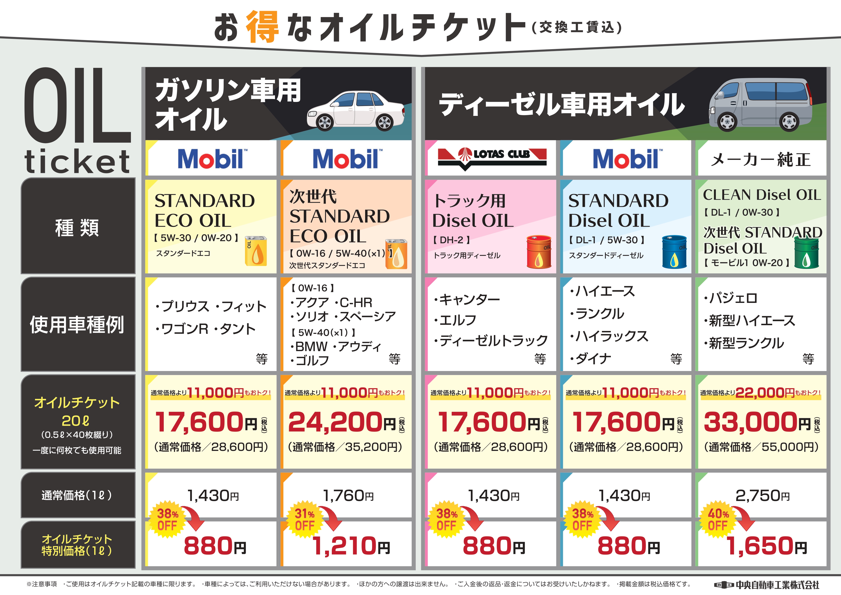 エンジンオイルチケットのご案内（エンジンオイル価格改定）【姫路市 
