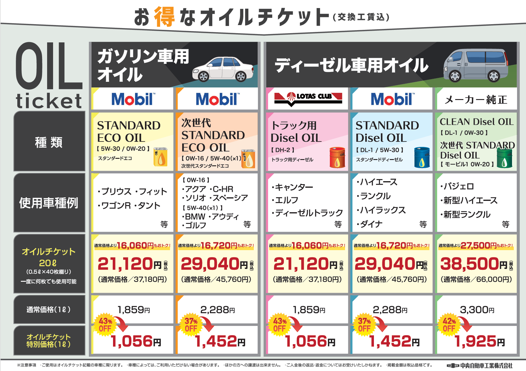 エンジンオイルチケットのご案内（エンジンオイル価格改定）【姫路市